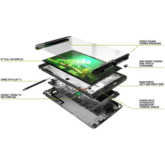 NVIDIA Shield
